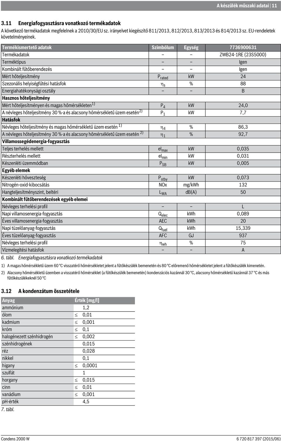 Termékismertető adatok Szimbólum Egység 7736900631 Termékadatok ZWB4-1RE (3S5000) Terméktípus Igen Kombinált fűtőberendezés Igen Mért hőteljesítmény P rated kw 4 Szezonális helyiségfűtési hatásfok s