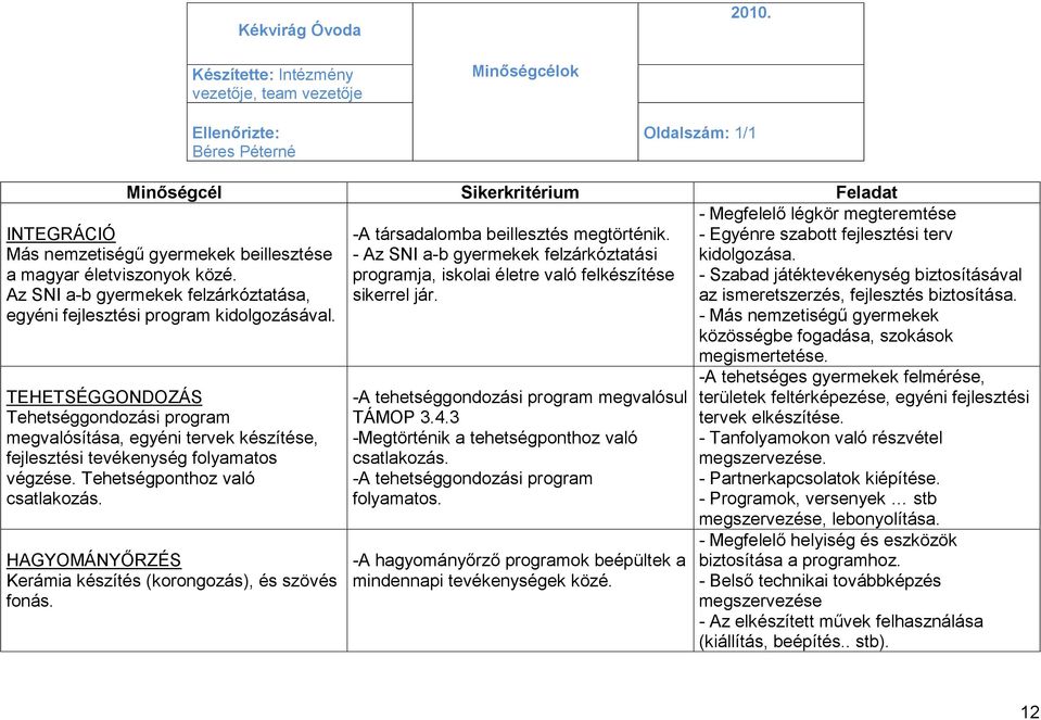 életviszonyok közé. Az SNI a-b gyermekek felzárkóztatása, egyéni fejlesztési program kidolgozásával.