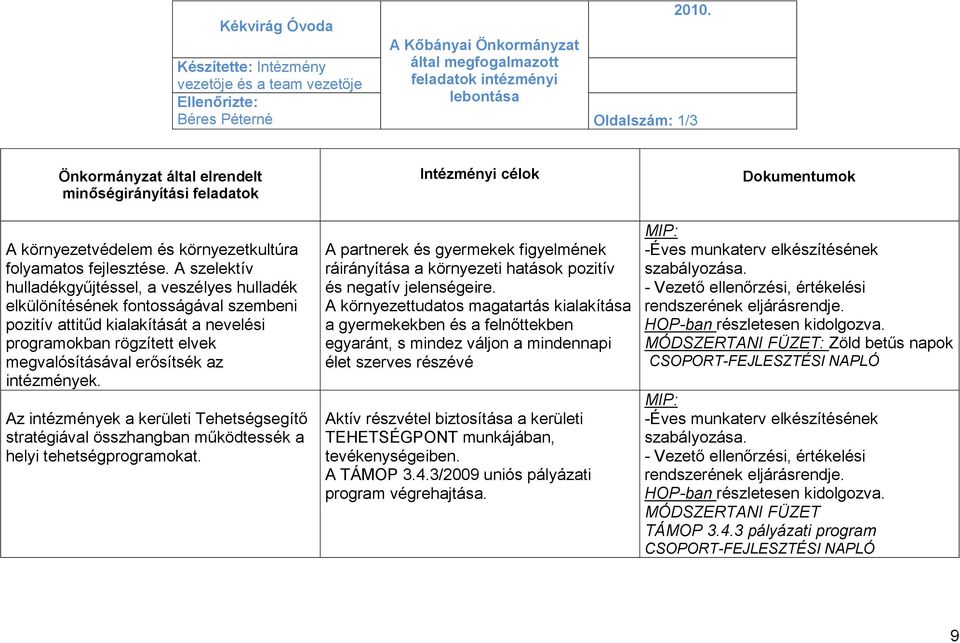 A szelektív hulladékgyűjtéssel, a veszélyes hulladék elkülönítésének fontosságával szembeni pozitív attitűd kialakítását a nevelési programokban rögzített elvek megvalósításával erősítsék az