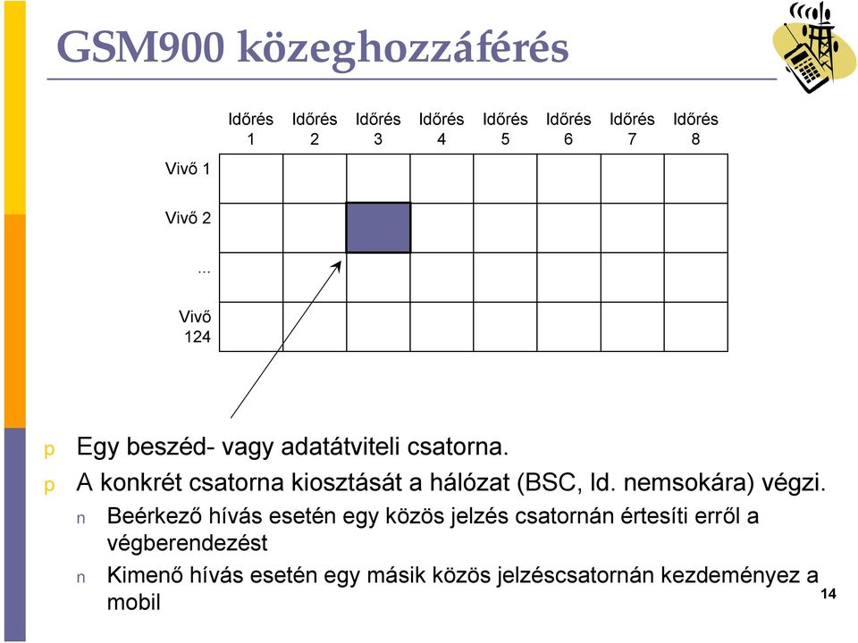 A konkrét csatorna kiosztását a hálózat (BSC, ld. nemsokára) végzi.