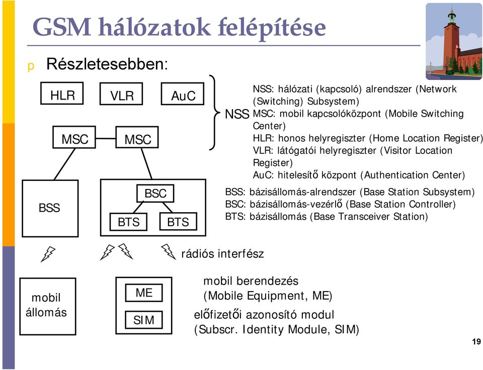 hitelesítő közont (Authentication Center) BSS: bázisállomás-alrendszer (Base Station Subsystem) BSC: bázisállomás-vezérlő (Base Station Controller) BTS: