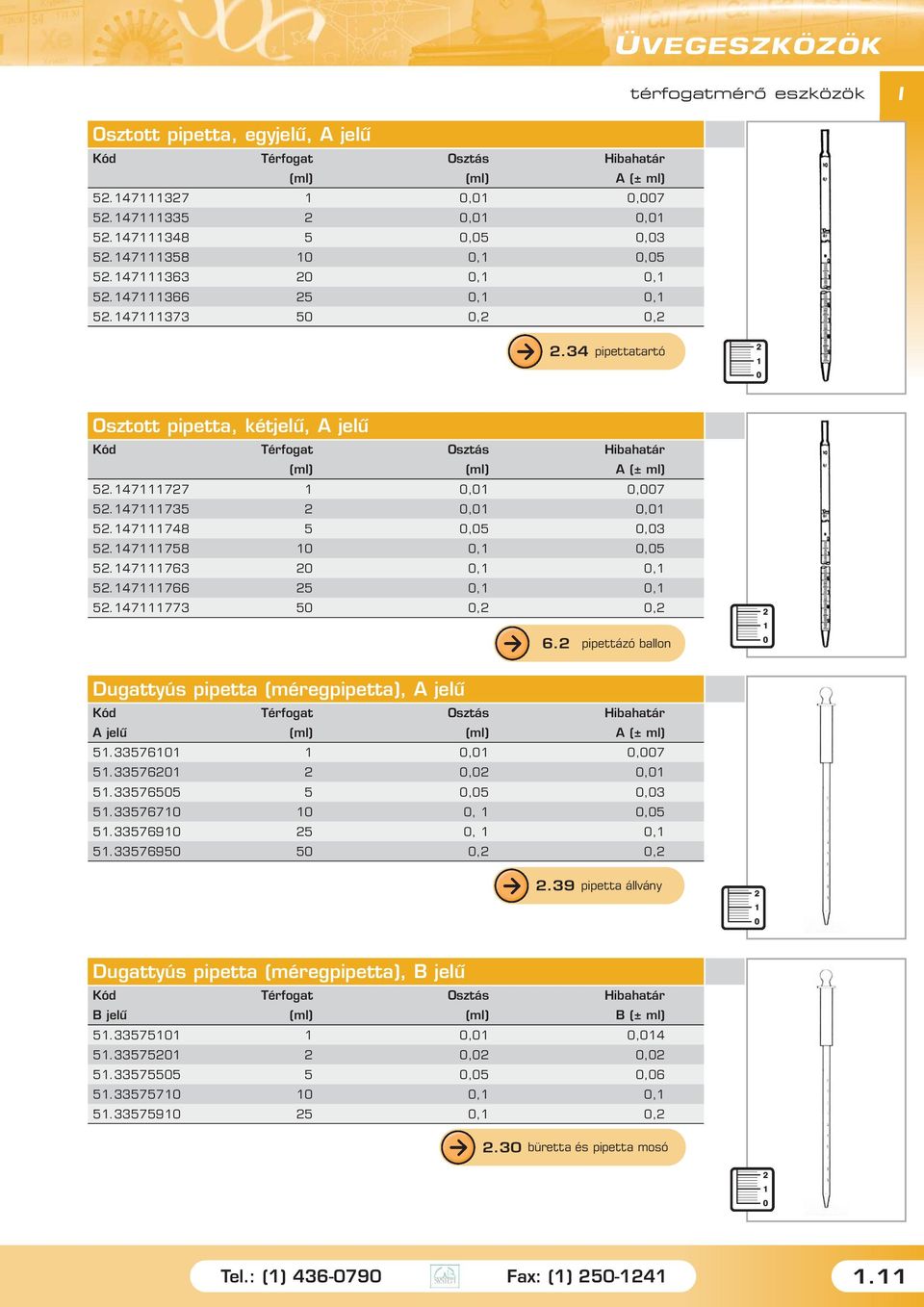 pipettázó ballon Dugattyús pipetta (méregpipetta), A jelû Kód Térfogat Osztás Hibahatár A jelû (ml) (ml) A (± ml) 5.33576,,7 5.33576,, 5.3357655 5,5,3 5.335767,,5 5.335769 5,, 5.3357695 5,,.