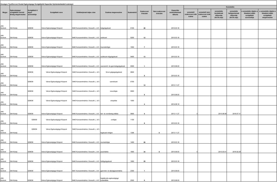 06.03 029039 Városi Központ 5440 Kunszentmárton, Kossuth L. út 5. fül-orr-gégegyógyászat 0600 5 2010.03.16 029039 Városi Központ 5440 Kunszentmárton, Kossuth L. út 5. szemészet 0700 12 2013.11.