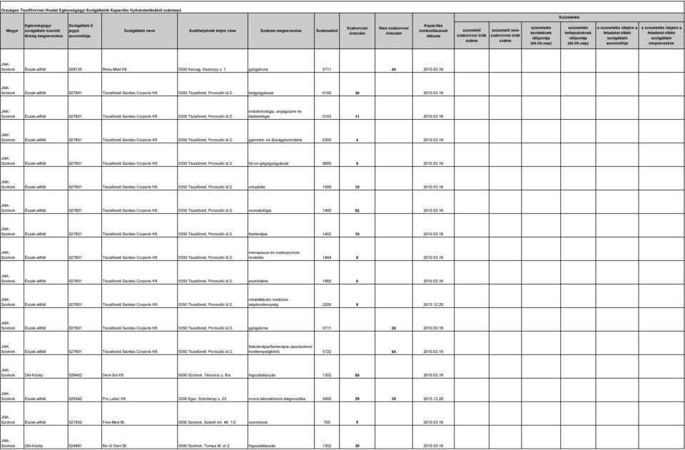 endokrinológia, anyagcsere és diabetológia 0103 11 2010.03.16 Észak-alföld 027601 Tiszafüredi Sanitas Corporis Kft. 5350 Tiszafüred, Poroszlói út 2. gyermek- és ifjúságpszichiátria 2300 4 2010.03.16 Észak-alföld 027601 Tiszafüredi Sanitas Corporis Kft. 5350 Tiszafüred, Poroszlói út 2. fül-orr-gégegyógyászat 0600 9 2010.