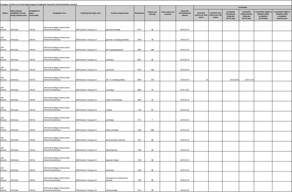 03.16 i Hetényi Géza Kórház-Rendelőintézet 5000, Tószegi út 21. szemészet 0700 135 2010.04.16 i Hetényi Géza Kórház-Rendelőintézet 5000, Tószegi út 21. bőr- és nemibeteg-ellátás 0800 116 2010.03.16 14 2014.