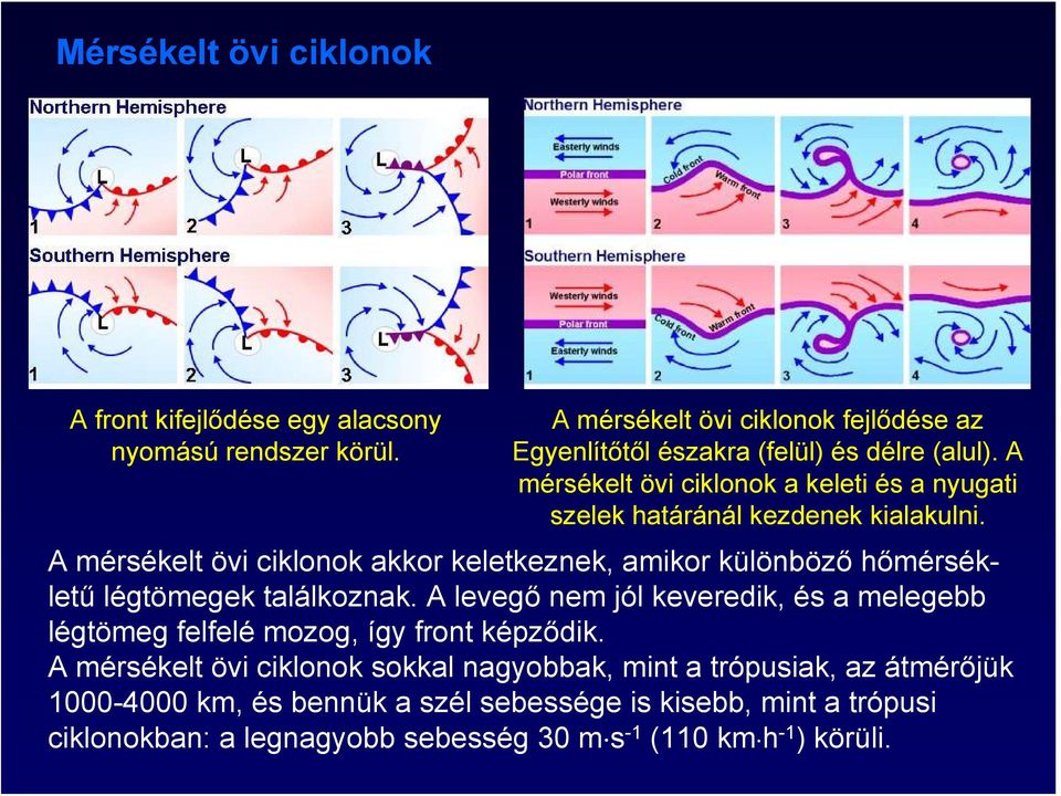 A mérsékelt övi ciklonok a keleti és a nyugati szelek határánál kezdenek kialakulni.