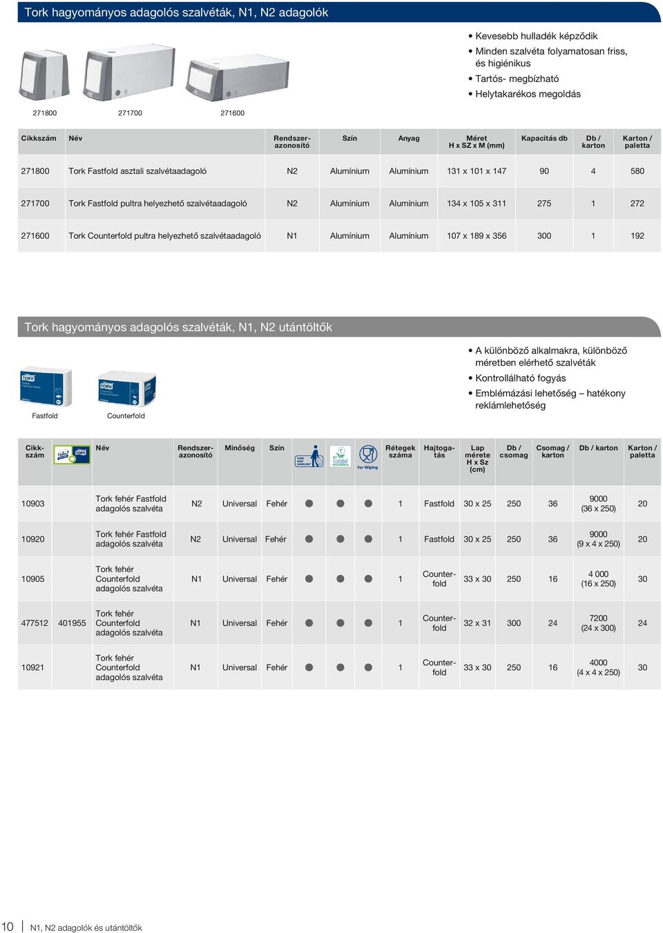 helyezhető szalvétaadagoló N2 Alumínium Alumínium 134 x 105 x 311 275 1 272 271600 Tork Counterfold pultra helyezhető szalvétaadagoló N1 Alumínium Alumínium 107 x 189 x 356 300 1 192 Tork hagyományos