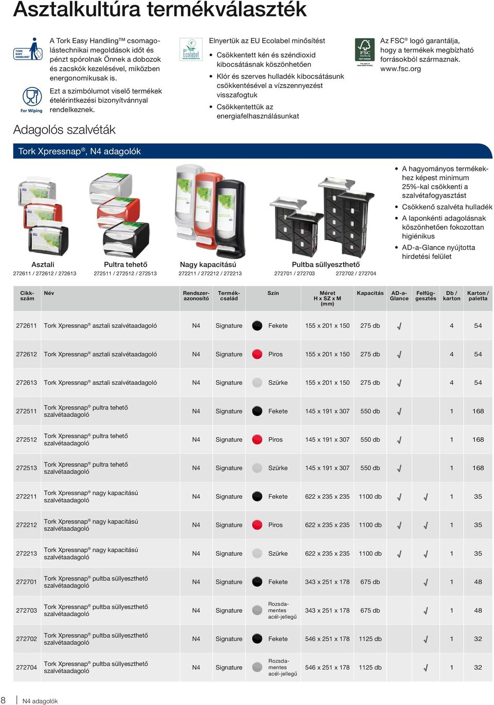 Adagolós szalvéták Tork Xpressnap, N4 adagolók Elnyertük az EU Ecolabel minősítést Csökkentett kén és széndioxid kibocsátásnak köszönhetően Klór és szerves hulladék kibocsátásunk csökkentésével a