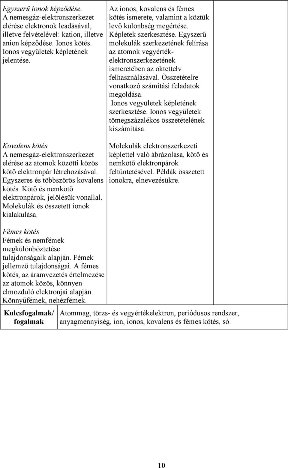 Molekulák és összetett ionok kialakulása. Az ionos, kovalens és fémes kötés ismerete, valamint a köztük levı különbség megértése. Képletek szerkesztése.