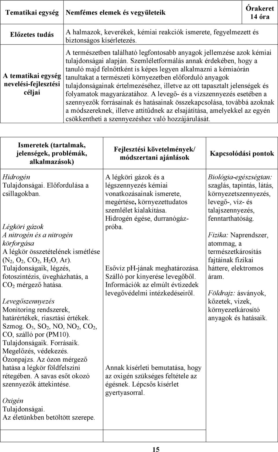 Szemléletformálás annak érdekében, hogy a tanuló majd felnıttként is képes legyen alkalmazni a kémiaórán tanultakat a természeti környezetben elıforduló anyagok tulajdonságainak értelmezéséhez,