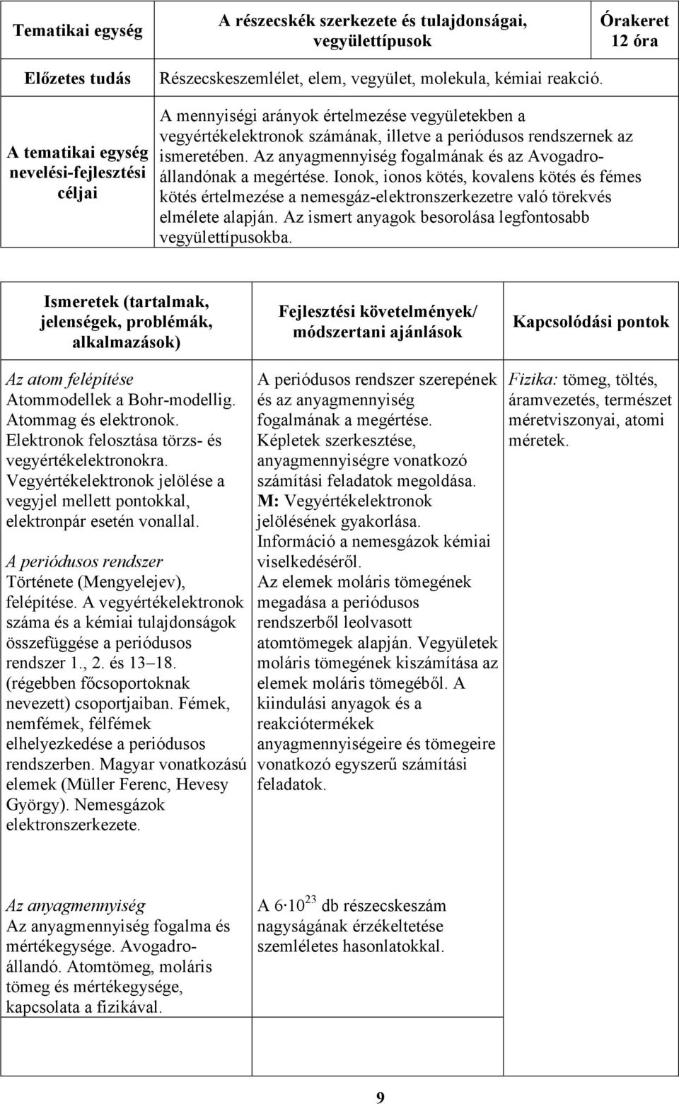 Az anyagmennyiség fogalmának és az Avogadroállandónak a megértése. Ionok, ionos kötés, kovalens kötés és fémes kötés értelmezése a nemesgáz-elektronszerkezetre való törekvés elmélete alapján.