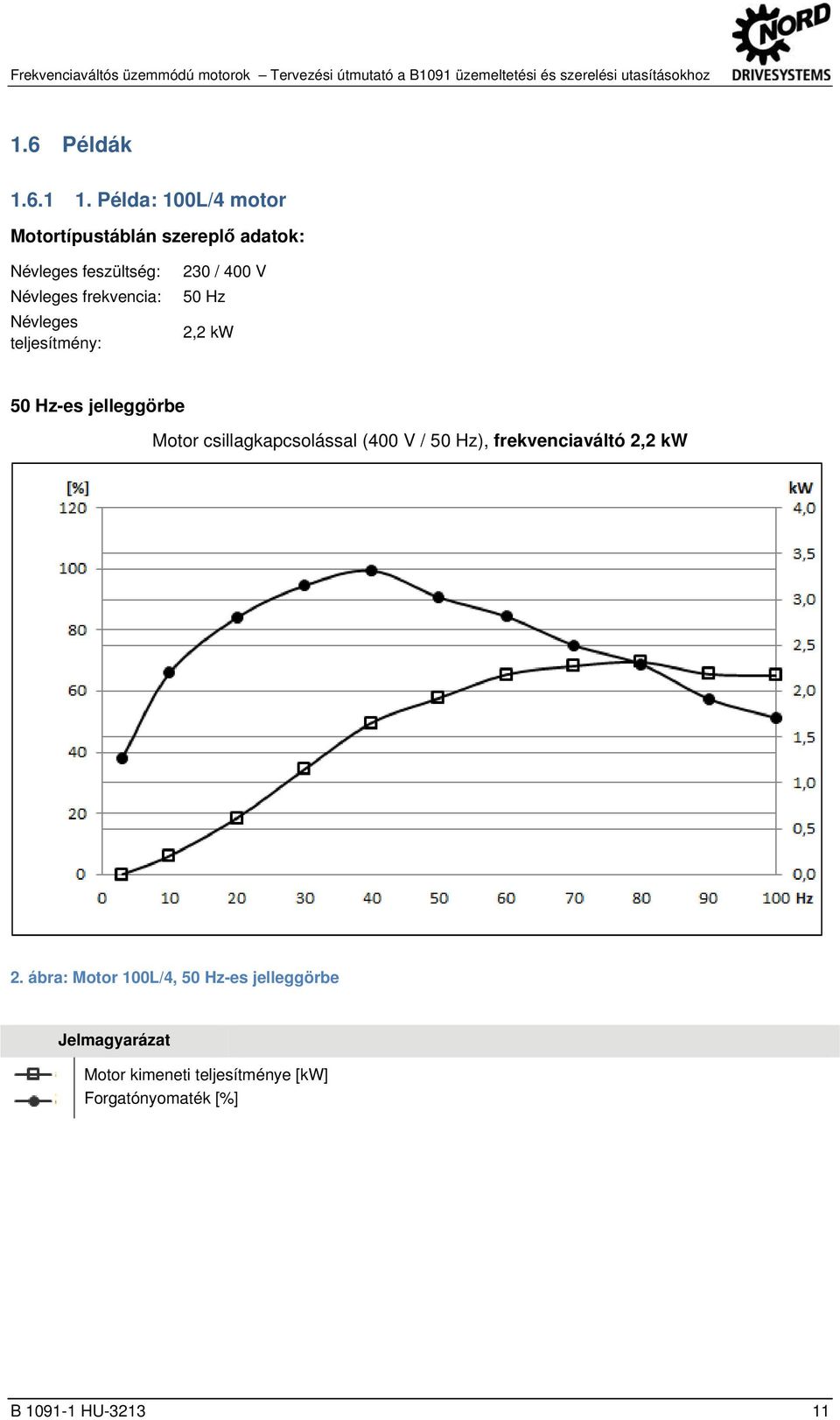 docx @ 53425 @ 35555 @ 1 Frekvenciaváltós üzemmódú motorok Tervezési útmutató a B1091 üzemeltetési és szerelési utasításokhoz 1.6 Példák 1.6.1 1.