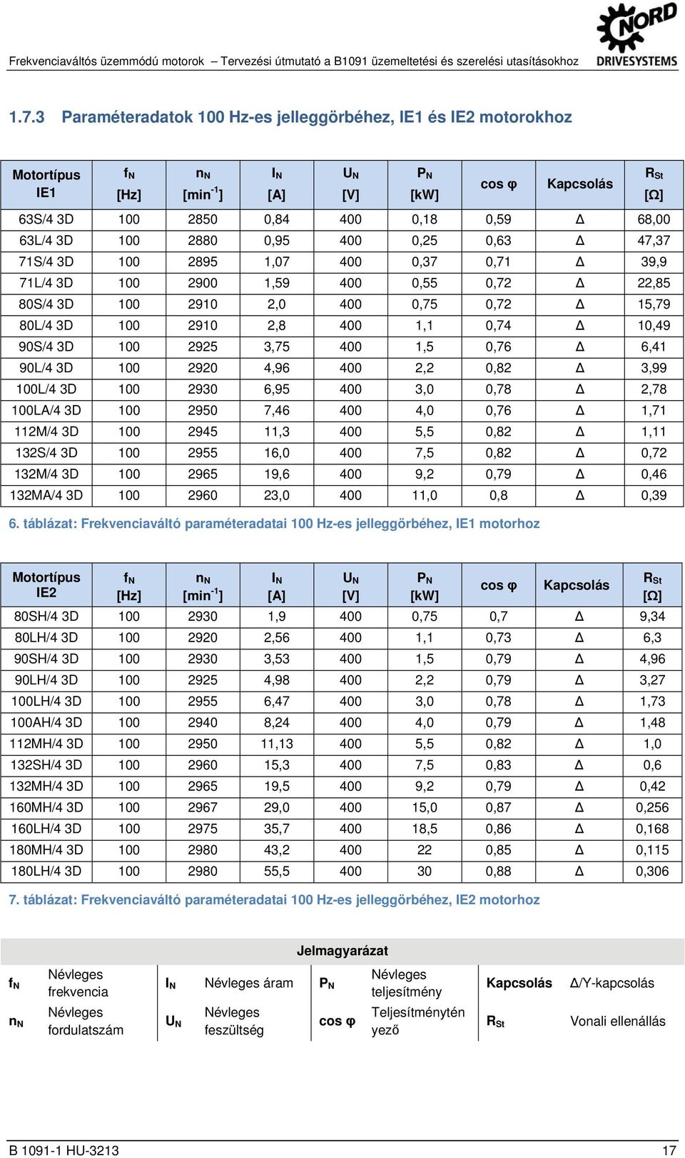 docx @ 53655 @ 15 @ 1 Frekvenciaváltós üzemmódú motorok Tervezési útmutató a B1091 üzemeltetési és szerelési utasításokhoz 1.7.