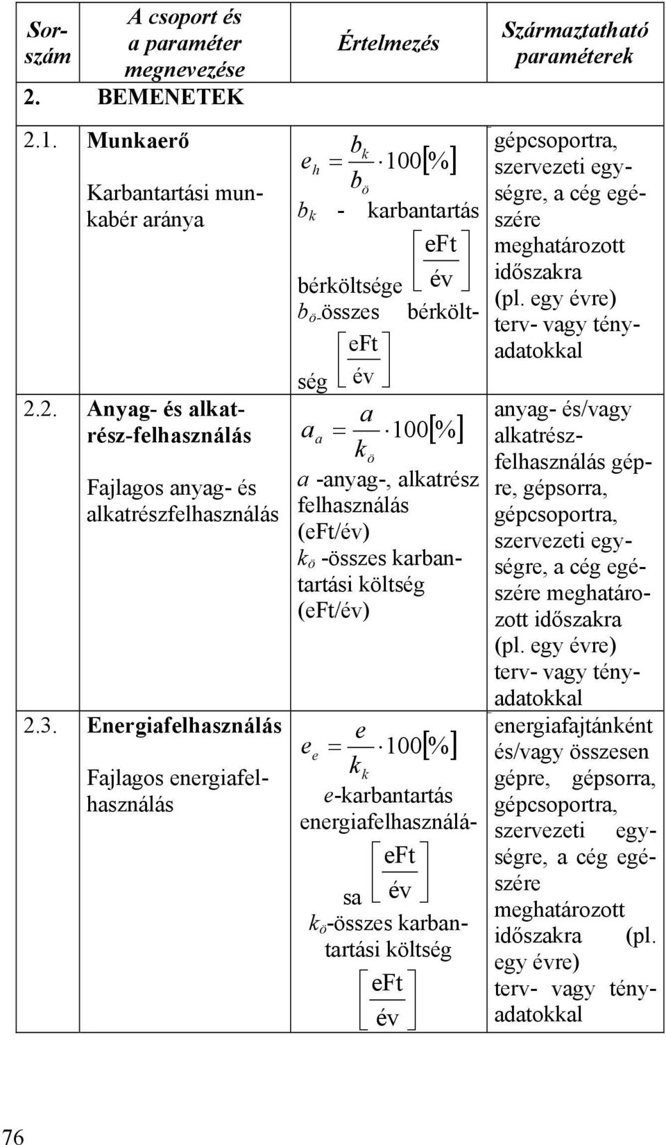 (eft/év) k ö -összes karbantartási költség (eft/év) e e = e k k 100 [%] e-karbantartás energiafelhasználása év eft k ö -összes karbantartási költség eft év Származtatható paraméterek gépcsoportra,