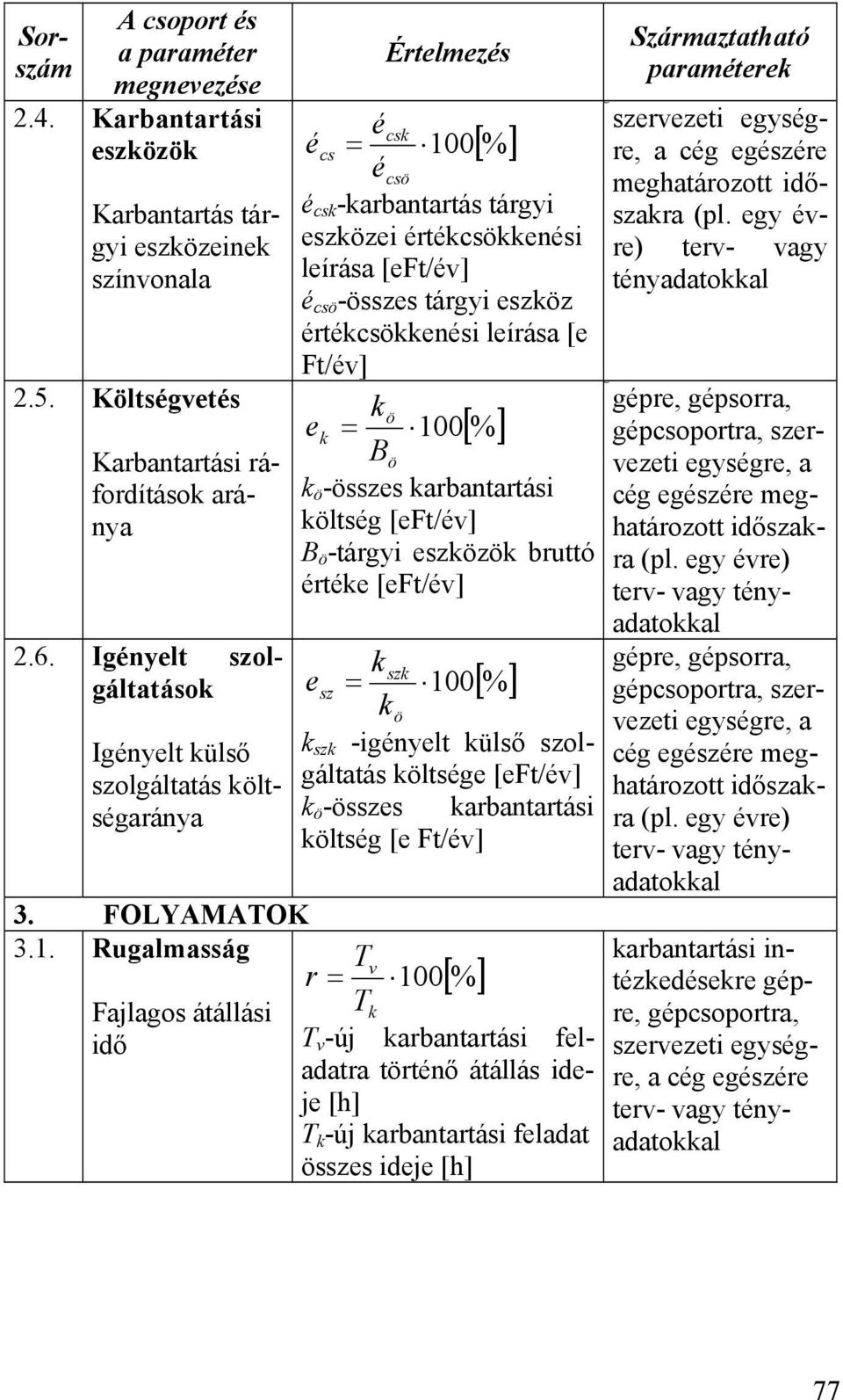 Rugalmasság Tv r = Fajlagos átállási Tk idő Értelmezés écsk écs = 100[ %] écsö é csk -karbantartás tárgyi eszközei értékcsökkenési leírása [eft/év] é csö -összes tárgyi eszköz értékcsökkenési leírása