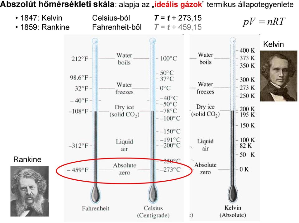 1847: Kelvin Celsius-ból T t + 273,15 1859: