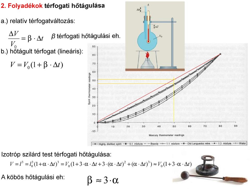 ) hőtágult térfogat (lineáris): t β 0 ) (1 0 t + β Izotróp szilárd test