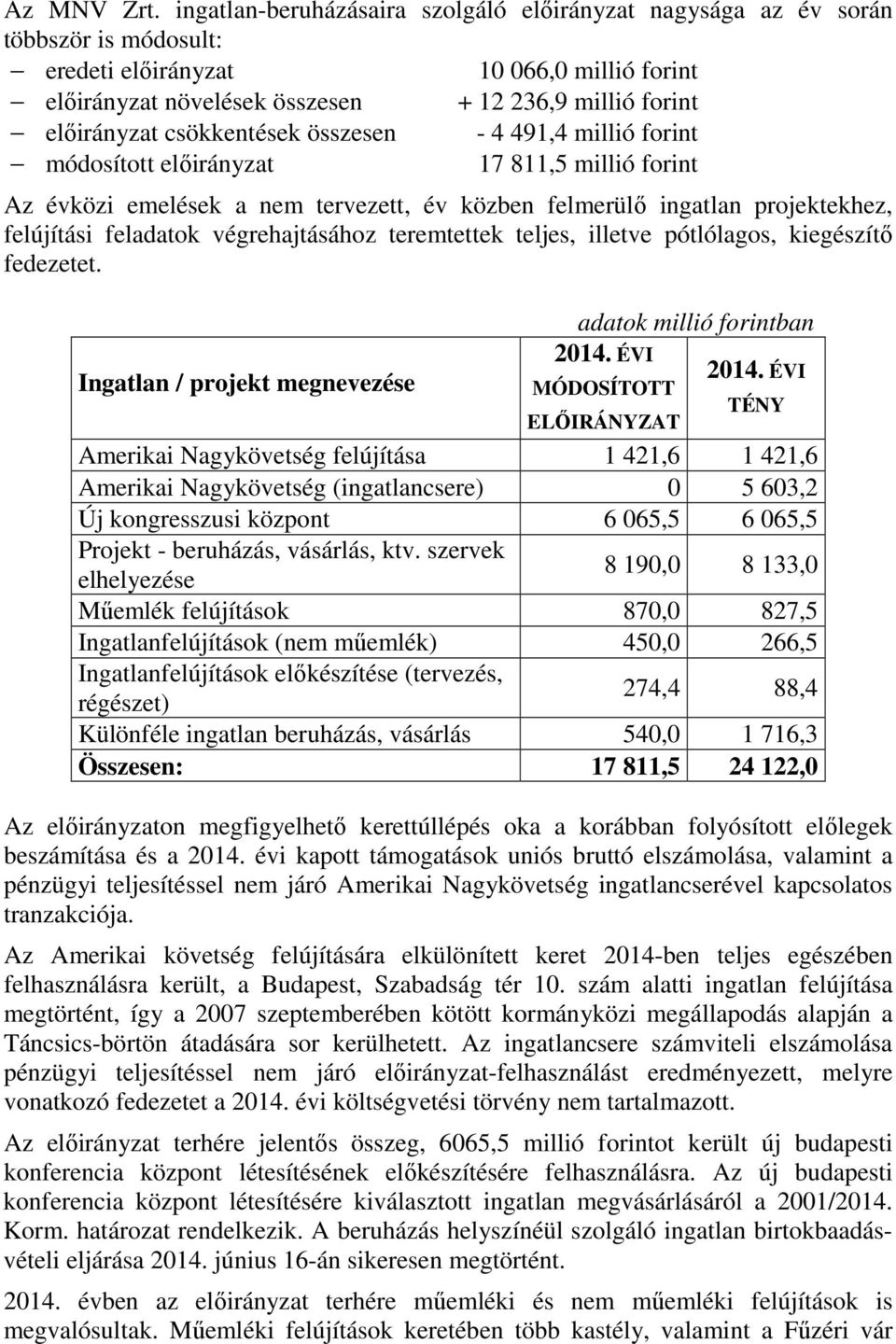 csökkentések összesen - 4 491,4 millió forint módosított előirányzat 17 811,5 millió forint Az évközi emelések a nem tervezett, év közben felmerülő ingatlan projektekhez, felújítási feladatok