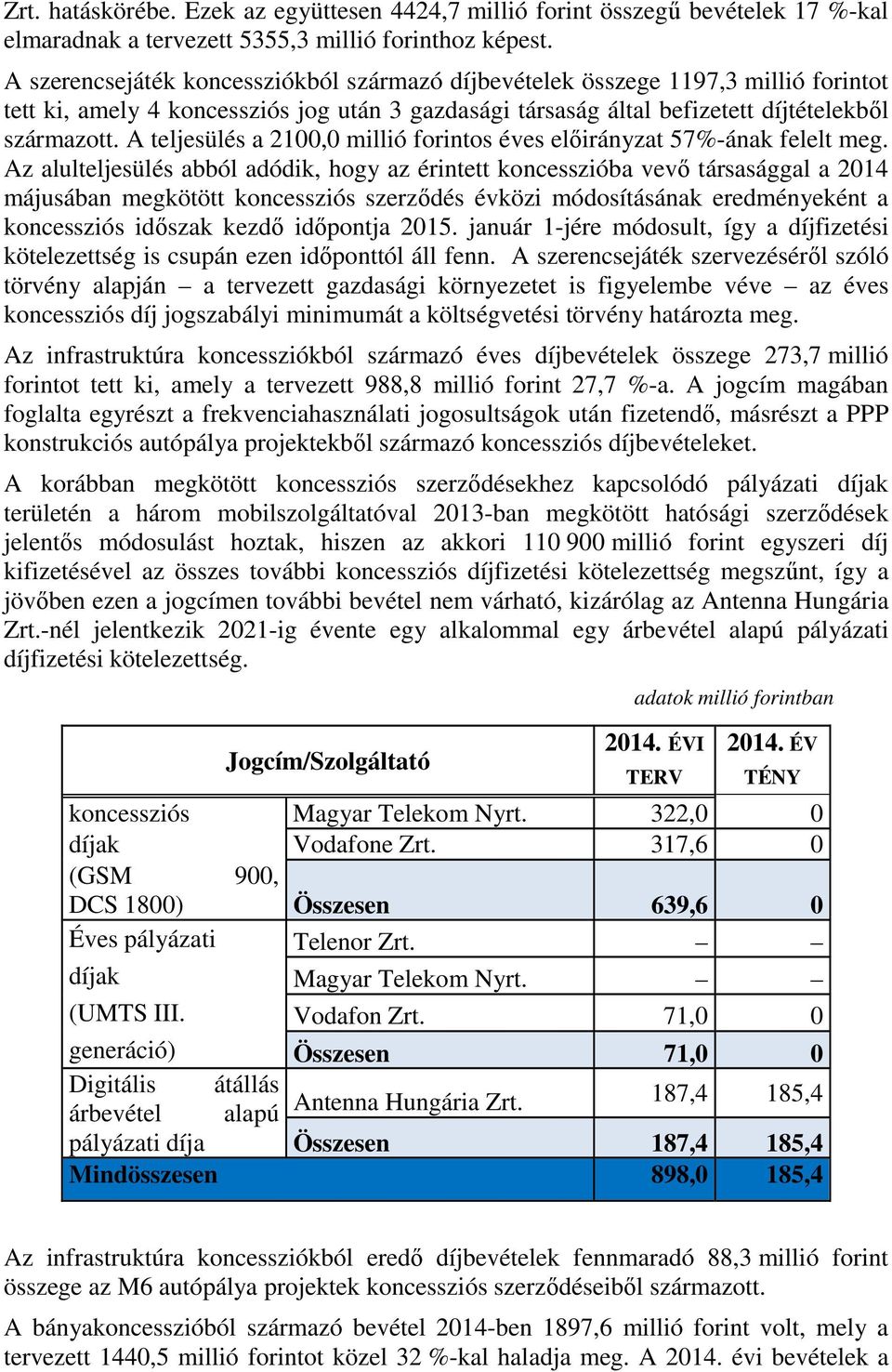 A teljesülés a 2100,0 millió forintos éves előirányzat 57%-ának felelt meg.