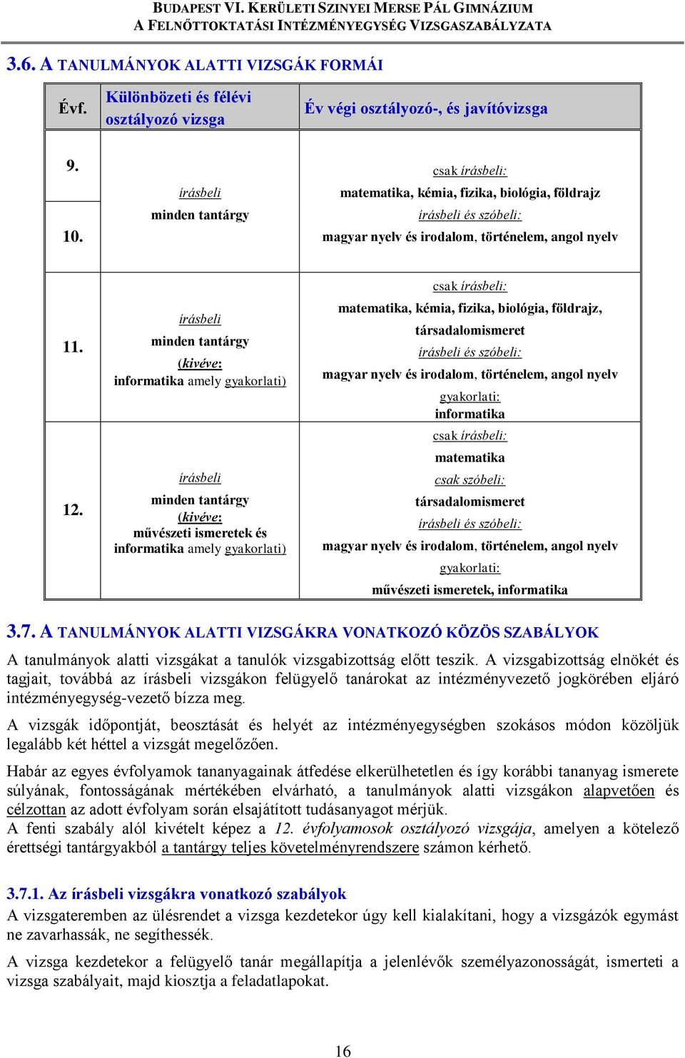 írásbeli minden tantárgy (kivéve: informatika amely gyakorlati) írásbeli minden tantárgy (kivéve: művészeti ismeretek és informatika amely gyakorlati) csak írásbeli: matematika, kémia, fizika,