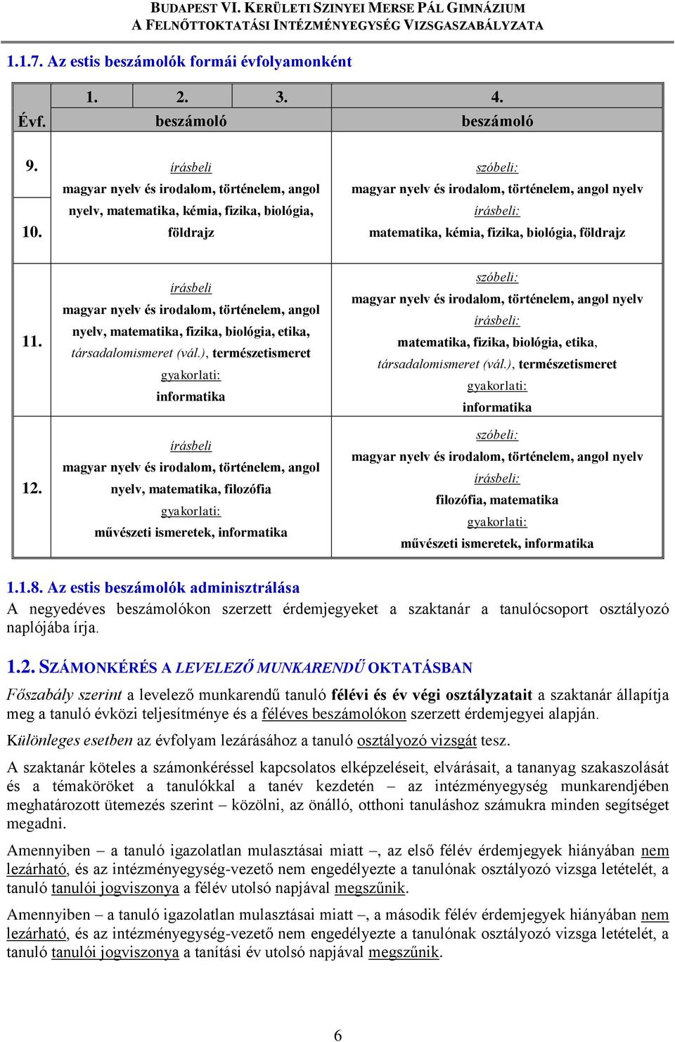 írásbeli magyar nyelv és irodalom, történelem, angol nyelv, matematika, fizika, biológia, etika, társadalomismeret (vál.