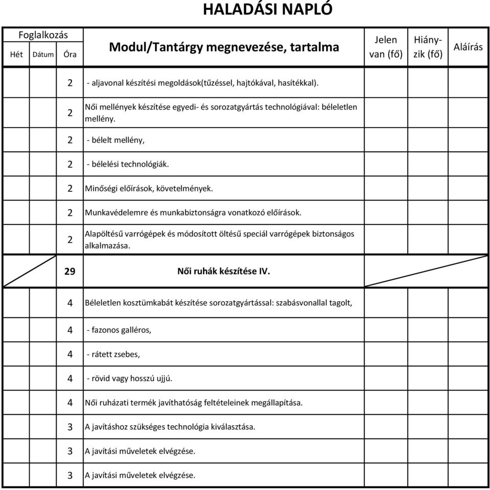 Alapöltésű varrógépek és módosított öltésű speciál varrógépek biztonságos 9 Női ruhák készítése 4 Béleletlen kosztümkabát készítése sorozatgyártással: szabásvonallal tagolt, 4 -