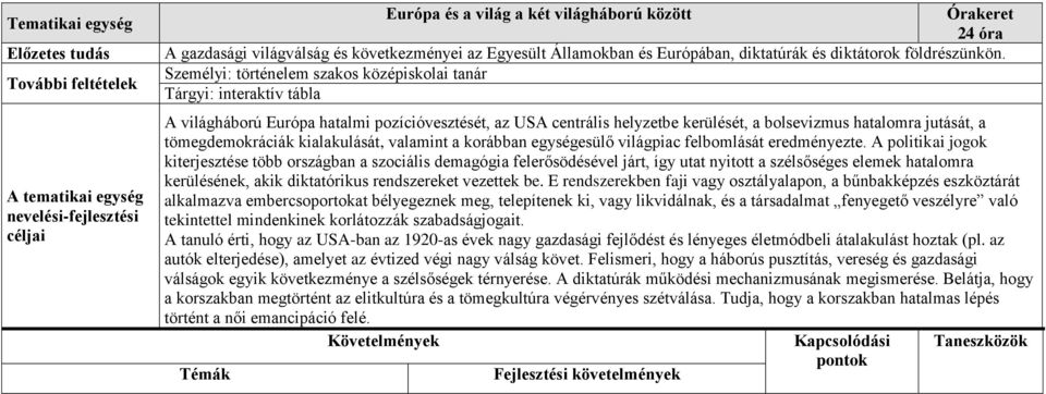 Személyi: történelem szakos középiskolai tanár Tárgyi: interaktív tábla A világháború Európa hatalmi pozícióvesztését, az USA centrális helyzetbe kerülését, a bolsevizmus hatalomra jutását, a