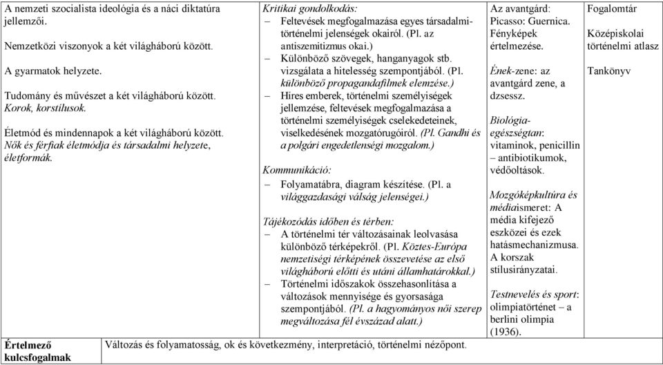 Értelmező Kritikai gondolkodás: Feltevések megfogalmazása egyes társadalmitörténelmi jelenségek okairól. (Pl. az antiszemitizmus okai.) Különböző szövegek, hanganyagok stb.