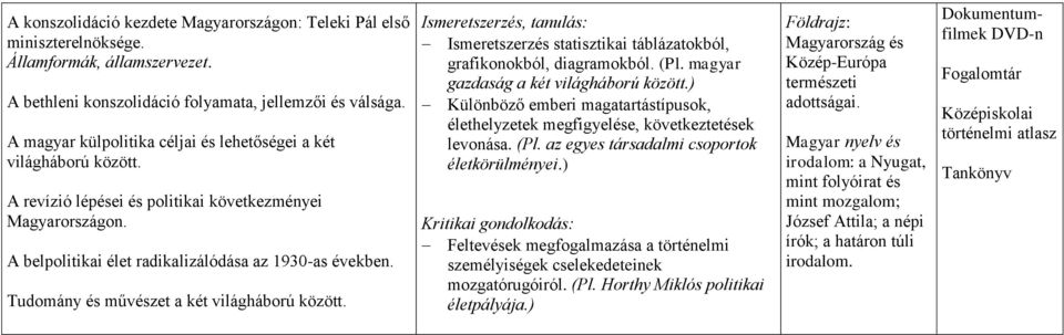 Tudomány és művészet a két világháború között. Ismeretszerzés, tanulás: Ismeretszerzés statisztikai táblázatokból, grafikonokból, diagramokból. (Pl. magyar gazdaság a két világháború között.