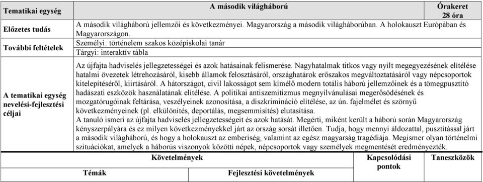 Személyi: történelem szakos középiskolai tanár Tárgyi: interaktív tábla Az újfajta hadviselés jellegzetességei és azok hatásainak felismerése.