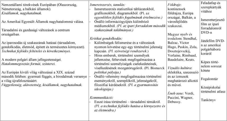 Technikai fejlődés feltételei és következményei. A modern polgári állam jellegzetességei. Hatalommegosztás formái, színterei. Az Európán kívüli világ változásai a XIX.