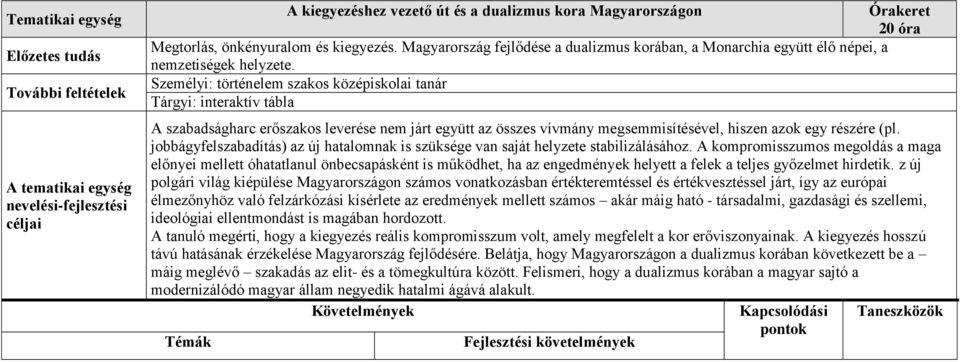 Személyi: történelem szakos középiskolai tanár Tárgyi: interaktív tábla A szabadságharc erőszakos leverése nem járt együtt az összes vívmány megsemmisítésével, hiszen azok egy részére (pl.