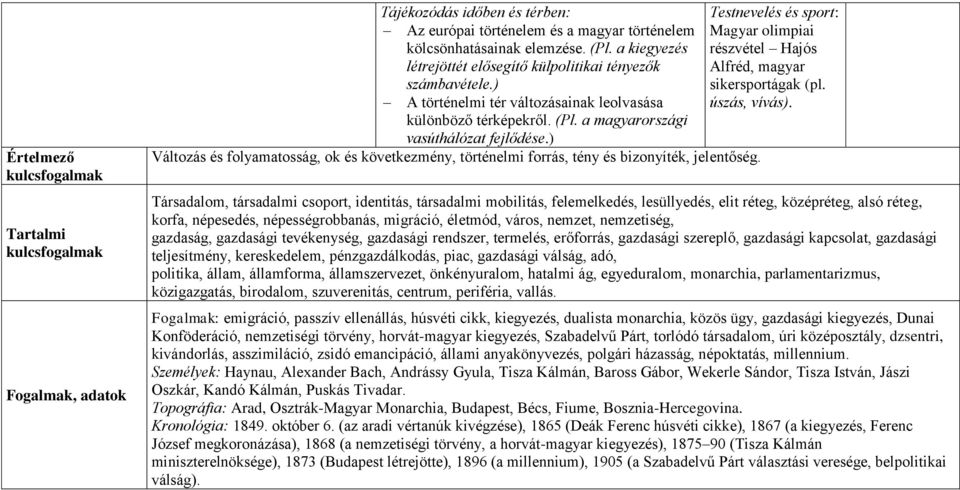 ) Változás és folyamatosság, ok és következmény, történelmi forrás, tény és bizonyíték, jelentőség. Testnevelés és sport: Magyar olimpiai részvétel Hajós Alfréd, magyar sikersportágak (pl.