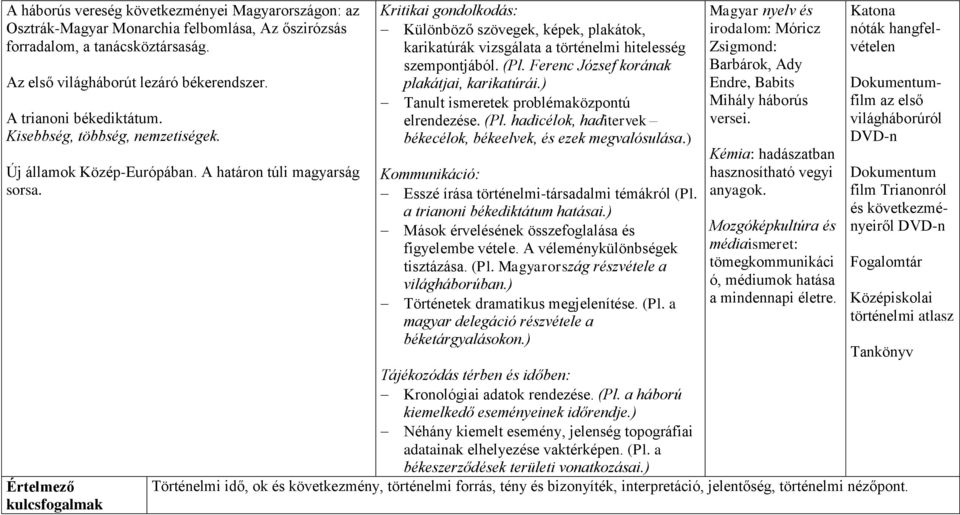 Értelmező Kritikai gondolkodás: Különböző szövegek, képek, plakátok, karikatúrák vizsgálata a történelmi hitelesség szempontjából. (Pl. Ferenc József korának plakátjai, karikatúrái.