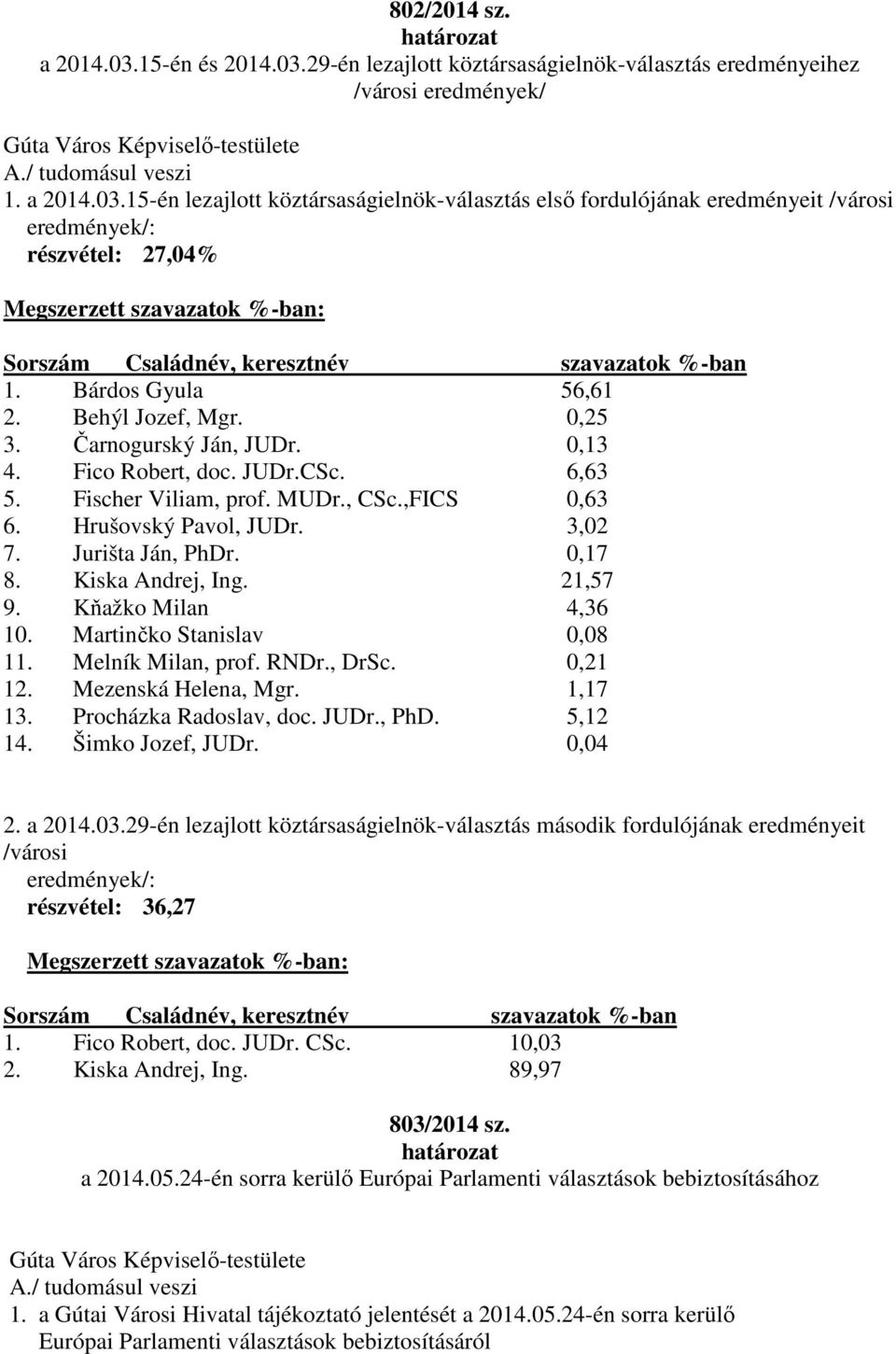 29-én lezajlott köztársaságielnök-választás eredményeihez /városi eredmények/ 1. a 2014.03.