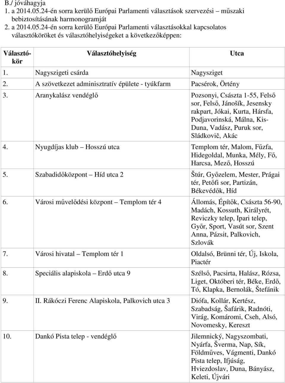 Aranykalász vendéglő Pozsonyi, Császta 1-55, Felső sor, Felső, Jánošík, Jesensky rakpart, Jókai, Kurta, Hársfa, Podjavorinská, Málna, Kis- Duna, Vadász, Puruk sor, Sládkovič, Akác 4.