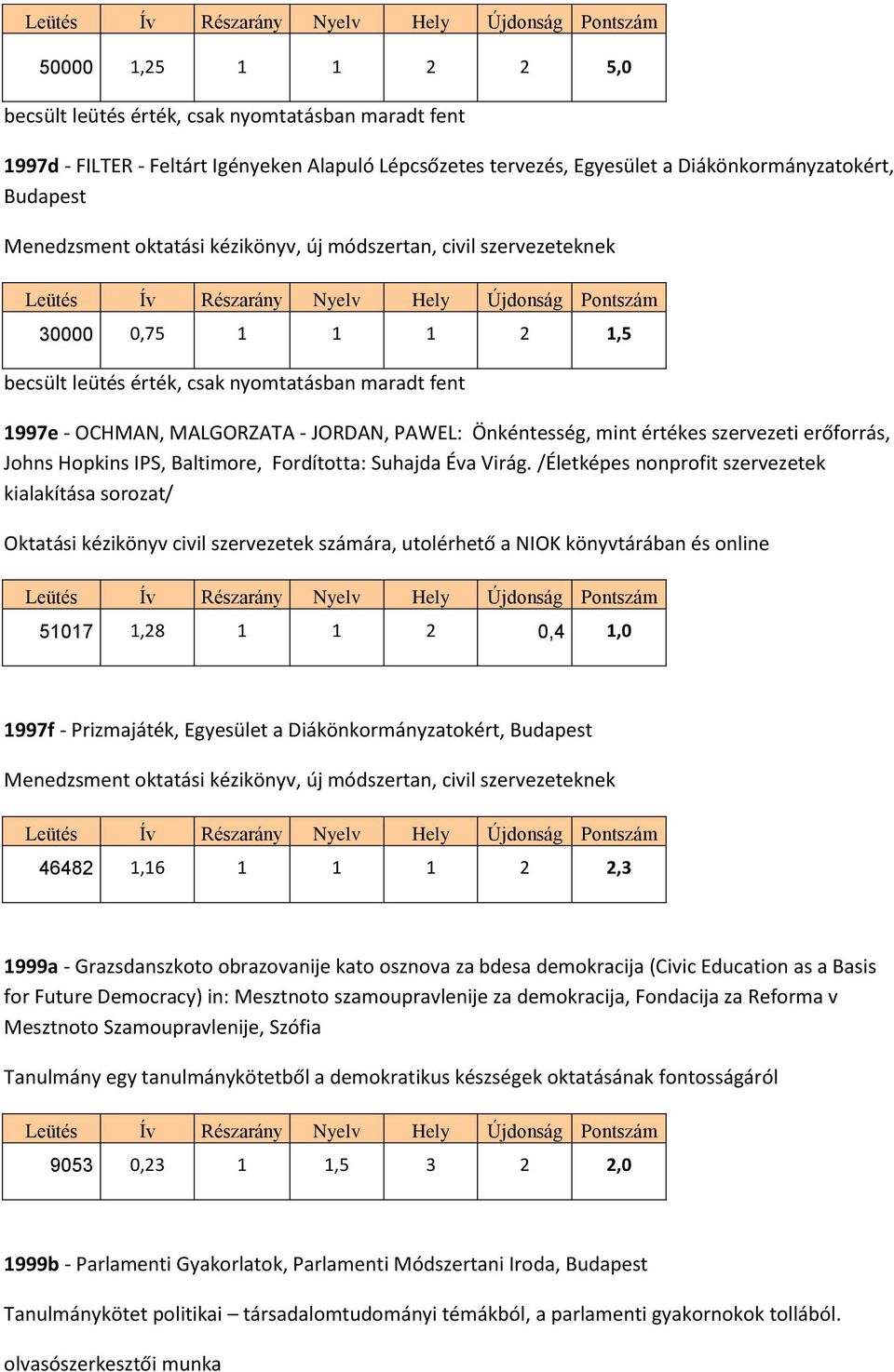 értékes szervezeti erőforrás, Johns Hopkins IPS, Baltimore, Fordította: Suhajda Éva Virág.