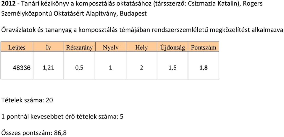 komposztálás témájában rendszerszemléletű megközelítést alkalmazva 48336 1,21 0,5 1