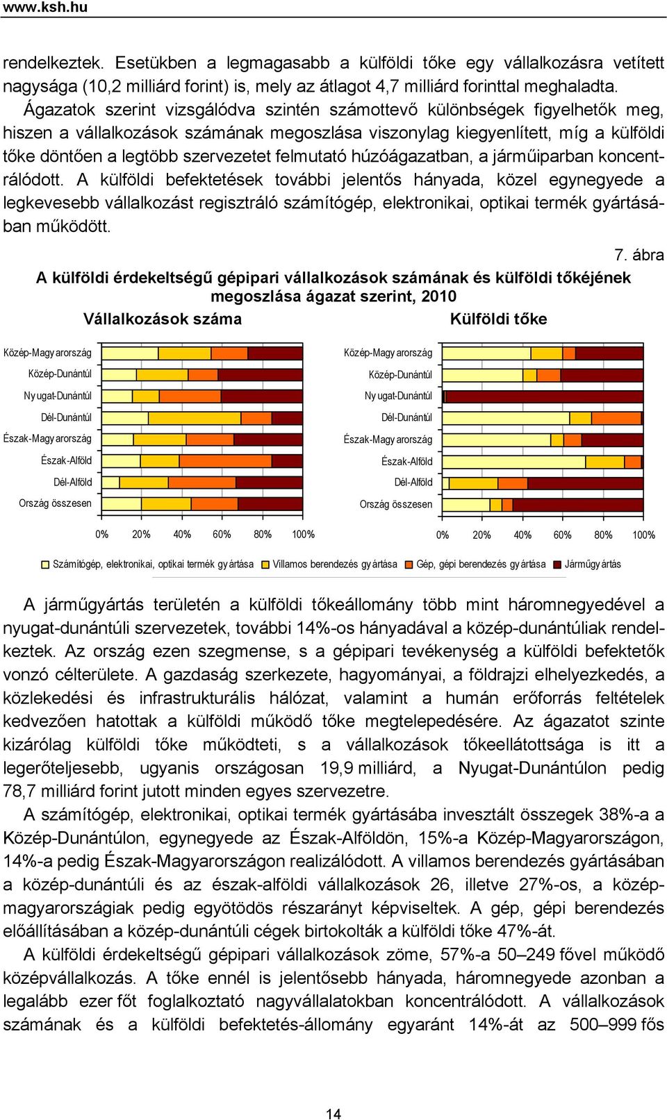 felmutató húzóágazatban, a járműiparban koncentrálódott.