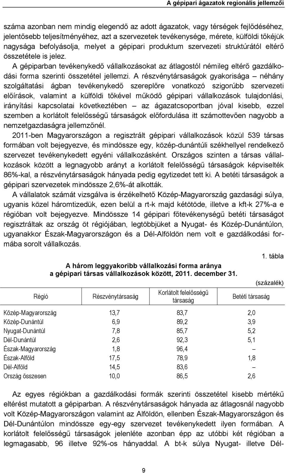 A gépiparban tevékenykedő vállalkozásokat az átlagostól némileg eltérő gazdálkodási forma szerinti összetétel jellemzi.