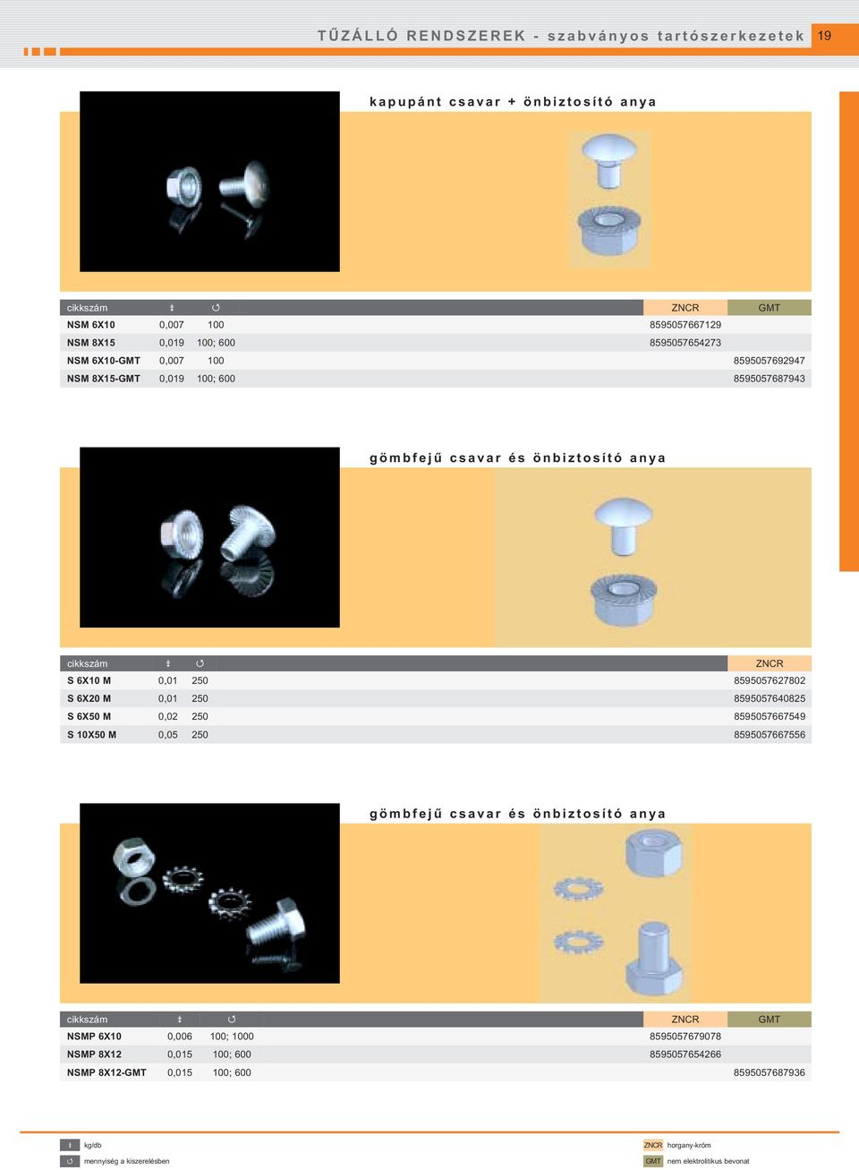 8595057627802 S 6X20 M 0,01 250 8595057640825 S 6X50 M 0,02 250 8595057667549 S 10X50 M 0,05 250 8595057667556 gömbfejű csavar és önbiztosító anya cikkszám ZNCR GMT NSMP