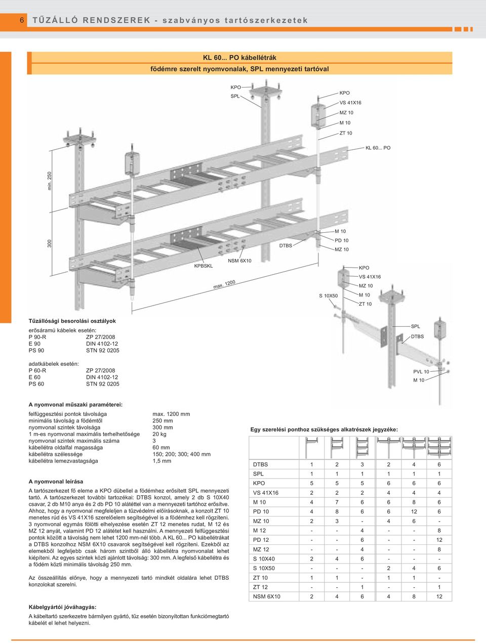 1200 NSM 6X10 S 10X50 KPO VS 41X16 MZ 10 M 10 ZT 10 Tűzállósági besorolási osztályok erősáramú kábelek esetén: P 90-R ZP 27/2008 E 90 DIN 4102-12 PS 90 STN 92 0205 adatkábelek esetén: P 60-R ZP