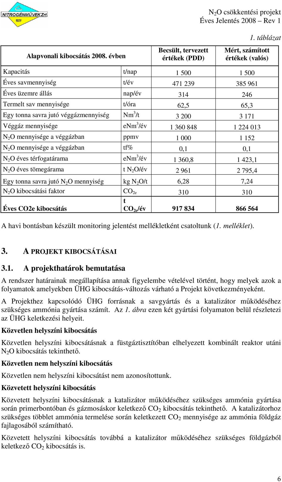 jutó véggázmennyiség Nm 3 /t 3 200 3 171 Véggáz mennyisége enm 3 /év 1 360 848 1 224 013 N 2 O mennyisége a véggázban ppmv 1 000 1 152 N 2 O mennyisége a véggázban tf% 0,1 0,1 N 2 O éves