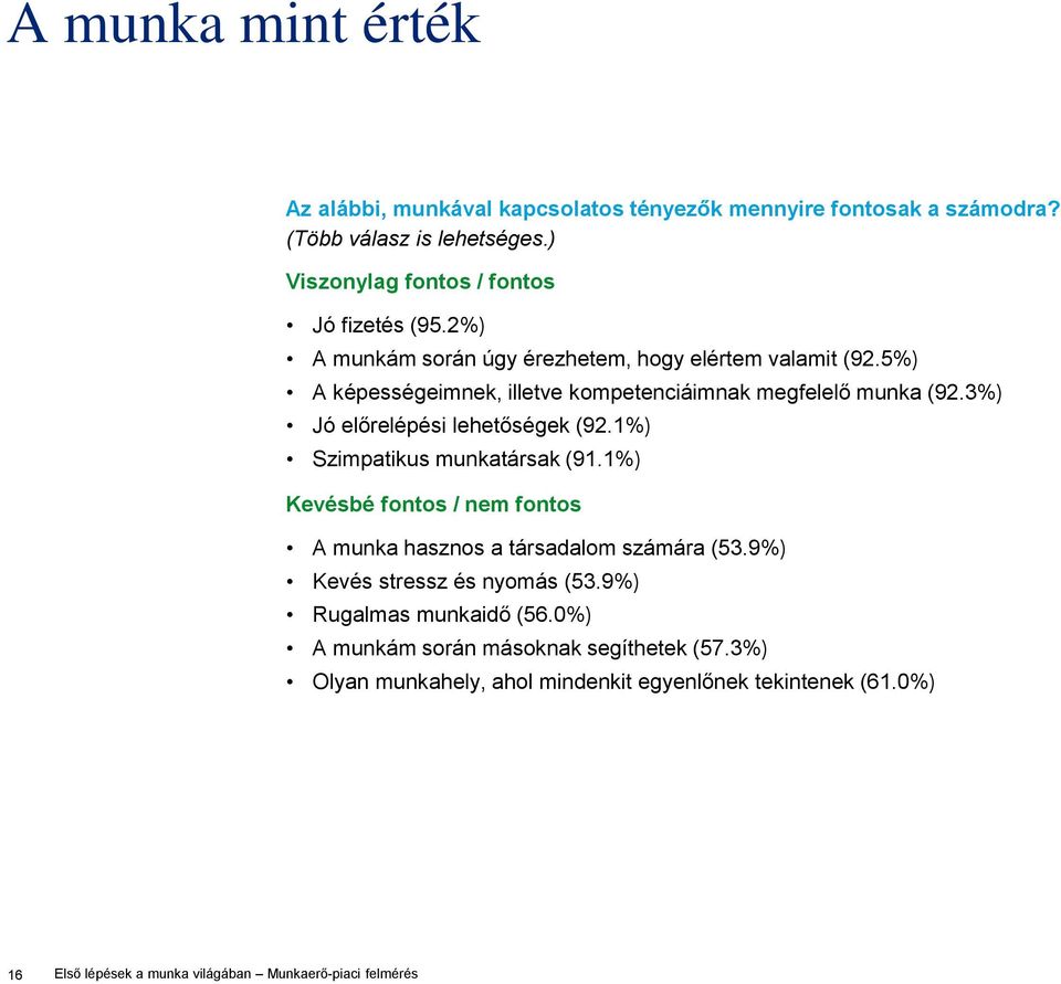 5%) A képességeimnek, illetve kompetenciáimnak megfelelő munka (92.3%) Jó előrelépési lehetőségek (92.1%) Szimpatikus munkatársak (91.