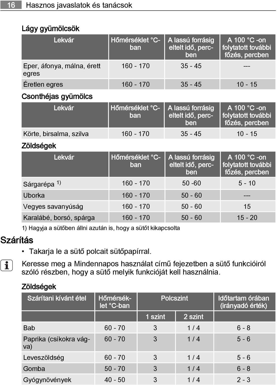 Zöldségek Lekvár Cban A 100 C -on folytatott további főzés, percben Sárgarépa 1) 160-170 50-60 5-10 Uborka 160-170 50-60 --- Vegyes savanyúság 160-170 50-60 15 Karalábé, borsó, spárga 160-170 50-60