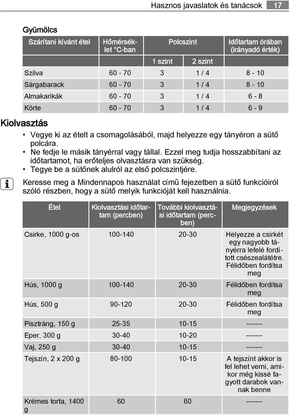 Ezzel meg tudja hosszabbítani az időtartamot, ha erőteljes olvasztásra van szükség. Tegye be a sütőnek alulról az első polcszintjére.