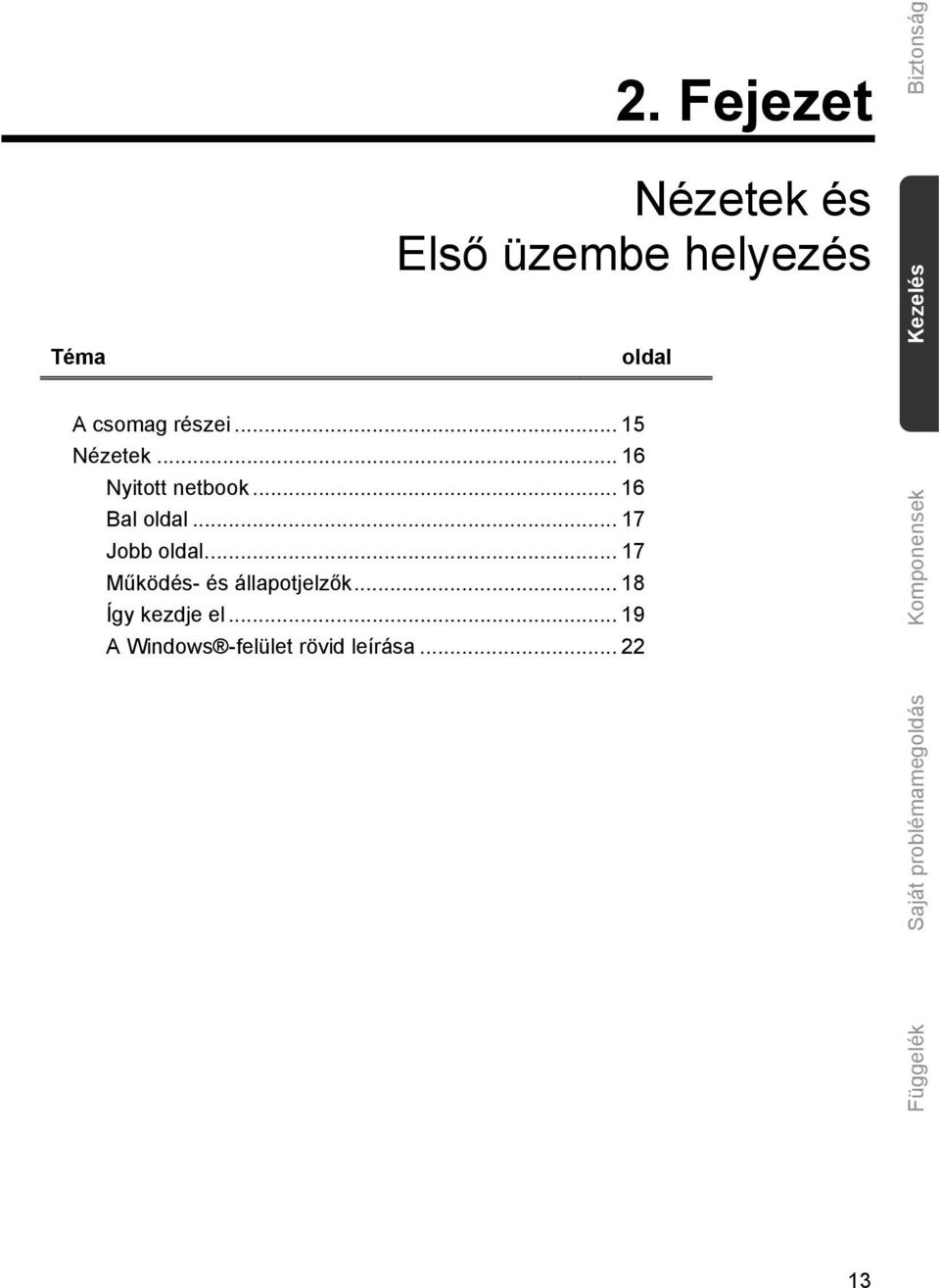 .. 17 Jobb oldal... 17 Működés- és állapotjelzők... 18 Így kezdje el.