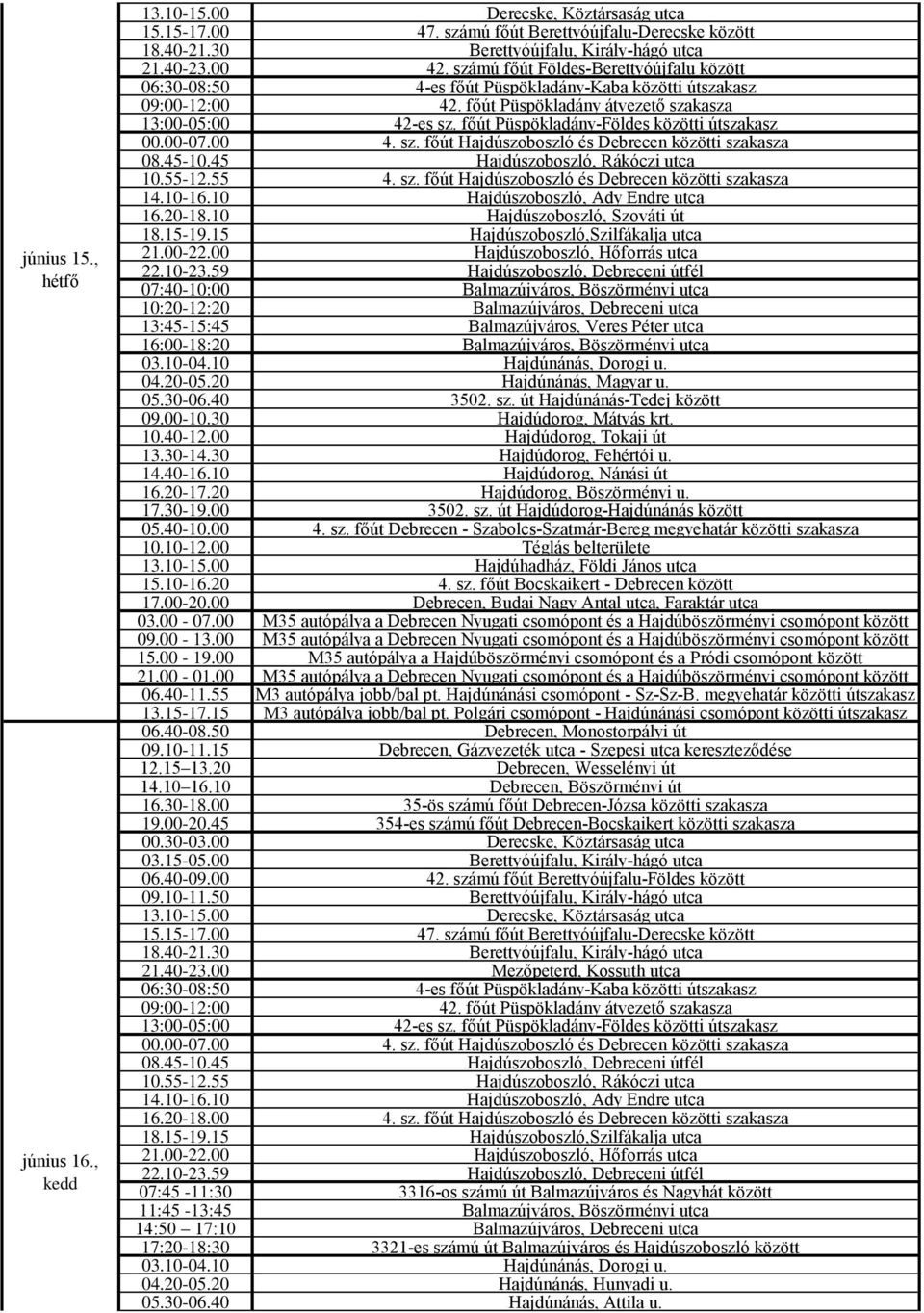 00 Hajdúszoboszló, Hőforrás utca 07:40-10:00 Balmazújváros, Böszörményi utca 10:20-12:20 Balmazújváros, Debreceni utca 13:45-15:45 Balmazújváros, Veres Péter utca 16:00-18:20 Balmazújváros,