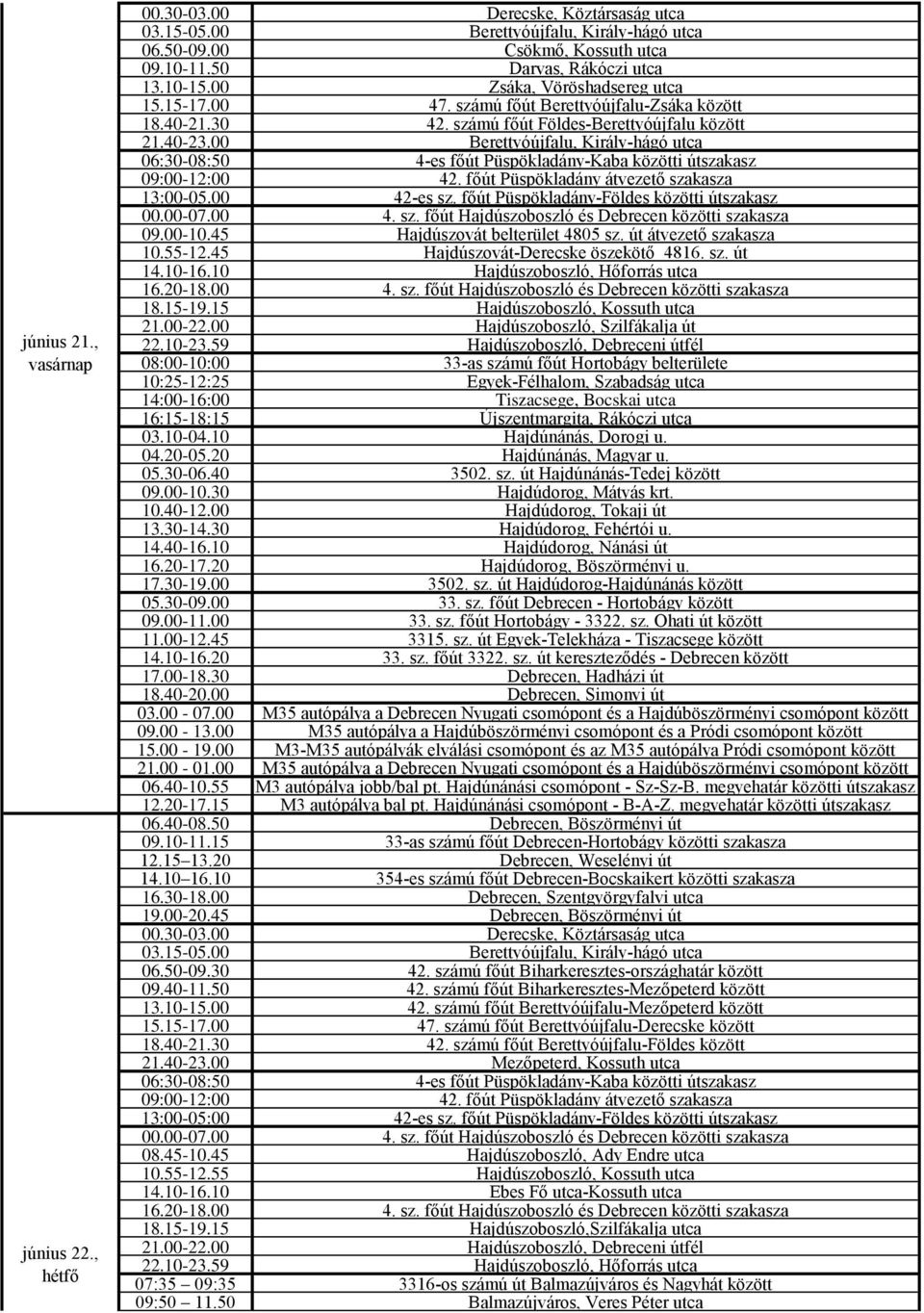 főút Püspökladány-Földes közötti útszakasz 09.00-10.45 Hajdúszovát belterület 4805 sz. út átvezető szakasza 10.55-12.45 Hajdúszovát-Derecske öszekötő 4816. sz. út 14.10-16.