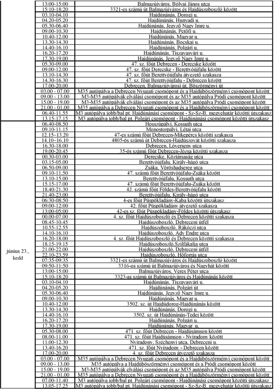 00 Hajdúnánás, Jegyző Nagy Imre u. 05.30-09.00 47. sz. főút Debrecen - Derecske között 09.00-12.00 47. sz. főút Derecske - Berettyóújfalu között 13.10-14.30 47. sz. főút Berettyóújfalu átvezető szakasza 14.